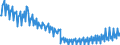 Deutschland insgesamt: Deutschland / WZ2008 (ausgewählte Positionen): Einzelhandel: Einzelhandel an Verkaufsständen und auf Märkten / Preisarten: in jeweiligen Preisen / Wertmerkmal: Umsatz