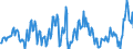 Deutschland insgesamt: Deutschland / WZ2008 (ausgewählte Positionen): Einzelhandel: Sonstiger Eh. (nicht in Verkaufsräumen u.Ä.) / Preisarten: in jeweiligen Preisen / Wertmerkmal: Umsatz