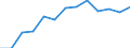 Deutschland insgesamt: Deutschland / WZ2008 (ausgewählte Positionen): Einzelhandel: Handel, Instandhaltung und Reparatur von Kfz / Preisarten: in jeweiligen Preisen / Wertmerkmal: Umsatz