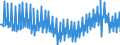Deutschland insgesamt: Deutschland / WZ2008 (2- bis 4-Steller): Einzelhandel: EH im klass. Sinne inkl. EH mit Kraftwagenteilen / Preisarten: in konstanten Preisen / Wertmerkmal: Umsatzindex