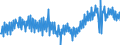 Deutschland insgesamt: Deutschland / WZ2008 (2- bis 4-Steller): Einzelhandel: EH m.längerleb.Gütern (ohne Interneth.,mit Kfz-H.) / Preisarten: in konstanten Preisen / Wertmerkmal: Umsatzindex