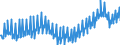 Deutschland insgesamt: Deutschland / WZ2008 (2- bis 4-Steller): Einzelhandel: EH m.kürzerleb.Gütern (ohne Internet-u.Kfz-Handel) / Preisarten: in konstanten Preisen / Wertmerkmal: Umsatzindex