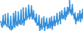 Deutschland insgesamt: Deutschland / WZ2008 (2- bis 4-Steller): Einzelhandel: Eh.m. Waren verschiedener Art (in Verkaufsräumen) / Preisarten: in konstanten Preisen / Wertmerkmal: Umsatzindex