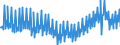 Deutschland insgesamt: Deutschland / WZ2008 (2- bis 4-Steller): Einzelhandel: Einzelhandel in Verkaufsräumen / Preisarten: in konstanten Preisen / Wertmerkmal: Umsatzindex