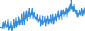 Deutschland insgesamt: Deutschland / WZ2008 (2- bis 4-Steller): Einzelhandel: Eh.m. Waren versch. Art, Hauptr. Nahrungsm. usw / Preisarten: in konstanten Preisen / Wertmerkmal: Umsatzindex