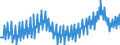 Deutschland insgesamt: Deutschland / WZ2008 (2- bis 4-Steller): Einzelhandel: Einzelhandel mit Lebensmitteln / Preisarten: in konstanten Preisen / Wertmerkmal: Umsatzindex