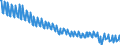Deutschland insgesamt: Deutschland / WZ2008 (2- bis 4-Steller): Einzelhandel: Sonstiger Einzelhandel mit Waren verschiedener Art / Preisarten: in konstanten Preisen / Wertmerkmal: Umsatzindex