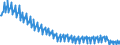 Deutschland insgesamt: Deutschland / WZ2008 (2- bis 4-Steller): Einzelhandel: Eh.m. Nahrungsmitteln usw (in Verkaufsräumen) / Preisarten: in konstanten Preisen / Wertmerkmal: Umsatzindex
