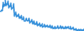 Deutschland insgesamt: Deutschland / WZ2008 (2- bis 4-Steller): Einzelhandel: Einzelhandel mit Fleisch und Fleischwaren / Preisarten: in konstanten Preisen / Wertmerkmal: Umsatzindex