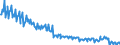 Deutschland insgesamt: Deutschland / WZ2008 (2- bis 4-Steller): Einzelhandel: Eh.m. Fisch und Fischerzeugnissen, Meeresfrüchten / Preisarten: in konstanten Preisen / Wertmerkmal: Umsatzindex