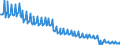 Deutschland insgesamt: Deutschland / WZ2008 (2- bis 4-Steller): Einzelhandel: Einzelhandel mit Back- und Süßwaren / Preisarten: in konstanten Preisen / Wertmerkmal: Umsatzindex