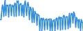 Deutschland insgesamt: Deutschland / WZ2008 (2- bis 4-Steller): Einzelhandel: Einzelhandel mit Getränken / Preisarten: in konstanten Preisen / Wertmerkmal: Umsatzindex