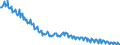 Deutschland insgesamt: Deutschland / WZ2008 (2- bis 4-Steller): Einzelhandel: Einzelhandel mit Tabakwaren / Preisarten: in konstanten Preisen / Wertmerkmal: Umsatzindex