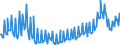 Deutschland insgesamt: Deutschland / WZ2008 (2- bis 4-Steller): Einzelhandel: Sonstiger Eh.m. Nahrungs- und Genussmitteln / Preisarten: in konstanten Preisen / Wertmerkmal: Umsatzindex