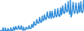 Deutschland insgesamt: Deutschland / WZ2008 (2- bis 4-Steller): Einzelhandel: Eh.m. Kommunik.- und Info.technik (in Verkaufsr.) / Preisarten: in konstanten Preisen / Wertmerkmal: Umsatzindex