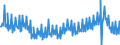 Deutschland insgesamt: Deutschland / WZ2008 (2- bis 4-Steller): Einzelhandel: Eh.m. Möbeln, HiFi und IT / Preisarten: in konstanten Preisen / Wertmerkmal: Umsatzindex