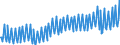 Deutschland insgesamt: Deutschland / WZ2008 (2- bis 4-Steller): Einzelhandel: Eh.m. Büchern, Bürobedarf, DV-, Telekomm.geräten / Preisarten: in konstanten Preisen / Wertmerkmal: Umsatzindex
