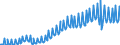 Deutschland insgesamt: Deutschland / WZ2008 (2- bis 4-Steller): Einzelhandel: Eh.m. Geräten der Unterhaltungselektronik / Preisarten: in konstanten Preisen / Wertmerkmal: Umsatzindex