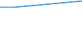 Bundesländer: Schleswig-Holstein / Preisarten: in jeweiligen Preisen / Wertmerkmal: Umsatz