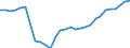 Deutschland insgesamt: Deutschland / WZ2008 (2- bis 3-Steller): Gastgewerbe: Gaststättengewerbe / Halbjahre: 1. Halbjahr / Wertmerkmal: Teilzeitbeschäftigte