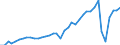 Deutschland insgesamt: Deutschland / Preisarten: in jeweiligen Preisen / WZ2008 (2- bis 4-Steller): Gastgewerbe: Event-Caterer / Halbjahre: 1. Halbjahr / Wertmerkmal: Umsatzindex