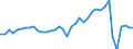 Deutschland insgesamt: Deutschland / Preisarten: in konstanten Preisen / WZ2008 (2- bis 4-Steller): Gastgewerbe: Event-Caterer / Halbjahre: 1. Halbjahr / Wertmerkmal: Umsatzindex