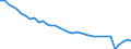 Deutschland insgesamt: Deutschland / Preisarten: in konstanten Preisen / WZ2008 (2- bis 4-Steller): Gastgewerbe: Ausschank von Getränken / Halbjahre: 2. Halbjahr / Wertmerkmal: Umsatzindex