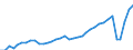 Deutschland insgesamt: Deutschland / Preisarten: in jeweiligen Preisen / WZ2008 (2- bis 4-Steller): Gastgewerbe: Erbringung sonstiger Verpflegungsdienstleistungen / Wertmerkmal: Umsatzindex