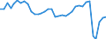 Deutschland insgesamt: Deutschland / Preisarten: in konstanten Preisen / WZ2008 (2- bis 4-Steller): Gastgewerbe: Erbringung sonstiger Verpflegungsdienstleistungen / Wertmerkmal: Umsatzindex