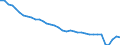 Deutschland insgesamt: Deutschland / Preisarten: in konstanten Preisen / WZ2008 (2- bis 4-Steller): Gastgewerbe: Ausschank von Getränken / Wertmerkmal: Umsatzindex