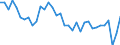 Deutschland insgesamt: Deutschland / WZ2008 (2- bis 3-Steller): Gastgewerbe: Ferienunterkünfte u. ähnliche Beherbergungsstätten / Monate: Januar / Wertmerkmal: Beschäftigte