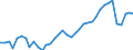 Deutschland insgesamt: Deutschland / WZ2008 (2- bis 4-Steller): Gastgewerbe: Erbringung sonstiger Verpflegungsdienstleistungen / Monate: Januar / Wertmerkmal: Beschäftigtenindex