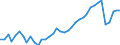 Deutschland insgesamt: Deutschland / WZ2008 (2- bis 4-Steller): Gastgewerbe: Erbringung sonstiger Verpflegungsdienstleistungen / Monate: Februar / Wertmerkmal: Beschäftigtenindex