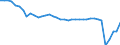 Deutschland insgesamt: Deutschland / WZ2008 (2- bis 4-Steller): Gastgewerbe: Ausschank von Getränken / Monate: Februar / Wertmerkmal: Beschäftigtenindex