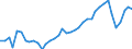 Deutschland insgesamt: Deutschland / WZ2008 (2- bis 4-Steller): Gastgewerbe: Erbringung sonstiger Verpflegungsdienstleistungen / Monate: April / Wertmerkmal: Beschäftigtenindex