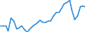Deutschland insgesamt: Deutschland / WZ2008 (2- bis 4-Steller): Gastgewerbe: Erbringung sonstiger Verpflegungsdienstleistungen / Monate: Mai / Wertmerkmal: Beschäftigtenindex