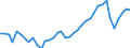 Deutschland insgesamt: Deutschland / WZ2008 (2- bis 4-Steller): Gastgewerbe: Erbringung sonstiger Verpflegungsdienstleistungen / Monate: Juni / Wertmerkmal: Beschäftigtenindex