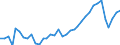 Deutschland insgesamt: Deutschland / WZ2008 (2- bis 4-Steller): Gastgewerbe: Erbringung sonstiger Verpflegungsdienstleistungen / Monate: Juli / Wertmerkmal: Beschäftigtenindex
