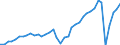 Deutschland insgesamt: Deutschland / Preisarten: in jeweiligen Preisen / WZ2008 (2- bis 4-Steller): Gastgewerbe: Event-Caterer / Monate: Januar / Wertmerkmal: Umsatzindex