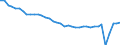 Deutschland insgesamt: Deutschland / Preisarten: in jeweiligen Preisen / WZ2008 (2- bis 4-Steller): Gastgewerbe: Ausschank von Getränken / Monate: Januar / Wertmerkmal: Umsatzindex