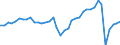 Deutschland insgesamt: Deutschland / Preisarten: in konstanten Preisen / WZ2008 (2- bis 4-Steller): Gastgewerbe: Event-Caterer / Monate: Januar / Wertmerkmal: Umsatzindex