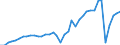 Deutschland insgesamt: Deutschland / Preisarten: in jeweiligen Preisen / WZ2008 (2- bis 4-Steller): Gastgewerbe: Event-Caterer / Monate: Februar / Wertmerkmal: Umsatzindex