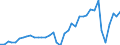 Deutschland insgesamt: Deutschland / Preisarten: in jeweiligen Preisen / WZ2008 (2- bis 4-Steller): Gastgewerbe: Event-Caterer / Monate: März / Wertmerkmal: Umsatzindex