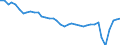Deutschland insgesamt: Deutschland / Preisarten: in jeweiligen Preisen / WZ2008 (2- bis 4-Steller): Gastgewerbe: Ausschank von Getränken / Monate: März / Wertmerkmal: Umsatzindex