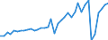 Deutschland insgesamt: Deutschland / Preisarten: in jeweiligen Preisen / WZ2008 (2- bis 4-Steller): Gastgewerbe: Event-Caterer / Monate: April / Wertmerkmal: Umsatzindex