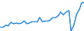 Deutschland insgesamt: Deutschland / Preisarten: in jeweiligen Preisen / WZ2008 (2- bis 4-Steller): Gastgewerbe: Erbringung sonstiger Verpflegungsdienstleistungen / Monate: April / Wertmerkmal: Umsatzindex