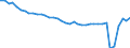 Deutschland insgesamt: Deutschland / Preisarten: in jeweiligen Preisen / WZ2008 (2- bis 4-Steller): Gastgewerbe: Ausschank von Getränken / Monate: April / Wertmerkmal: Umsatzindex