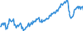 Deutschland insgesamt: Deutschland / WZ2008 (2- bis 4-Steller): Gastgewerbe: Erbringung sonstiger Verpflegungsdienstleistungen / Wertmerkmal: Beschäftigtenindex