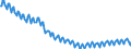 Deutschland insgesamt: Deutschland / WZ2008 (2- bis 3-Steller): Gastgewerbe: Gaststättengewerbe / Wertmerkmal: Vollzeitbeschäftigte