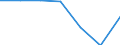 Bundesländer: Sachsen / Preisarten: in konstanten Preisen / Halbjahre: 1. Halbjahr / Wertmerkmal: Umsatz